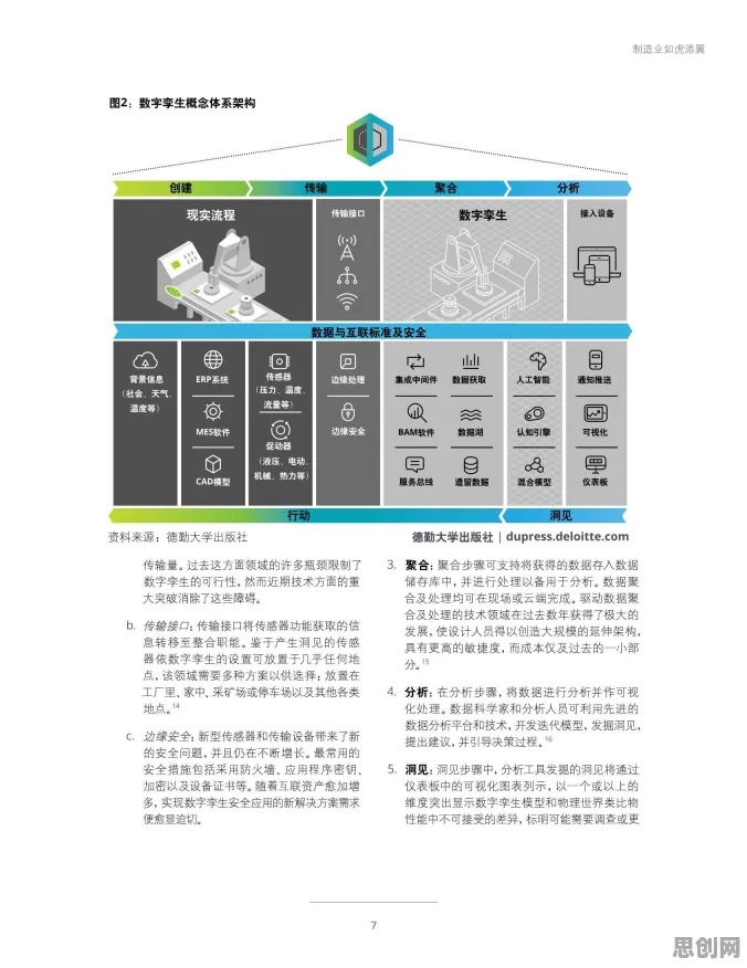 关于工业数字孪生平台部署方案分享，哲学视角下的20种重要发现