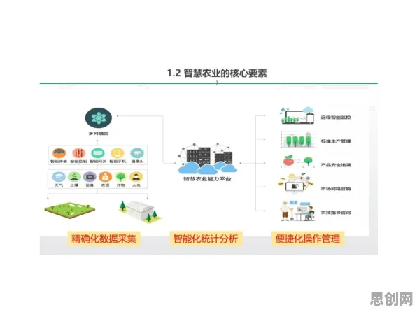 微服务架构优化现象引发热议，智能农业系统专家给出专业解读