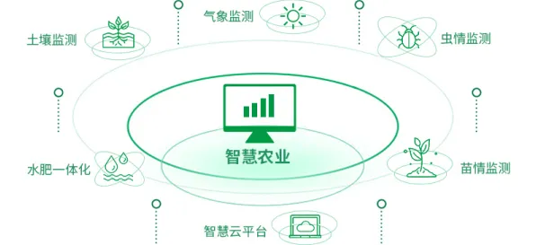 微服务架构优化现象引发热议，智能农业系统专家给出专业解读