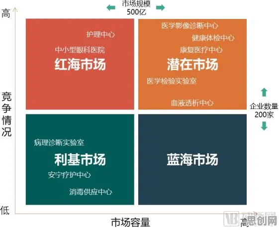 从智能教育系统角度重新理解微服务架构优化，认知完全不同了