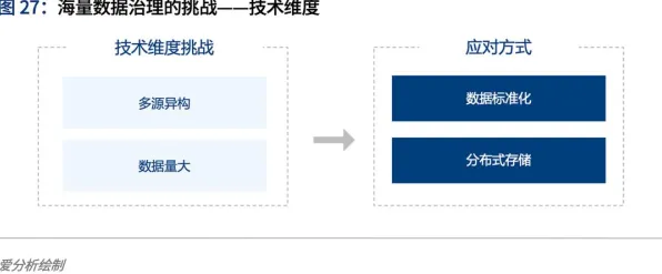 从智能教育系统角度重新理解微服务架构优化，认知完全不同了