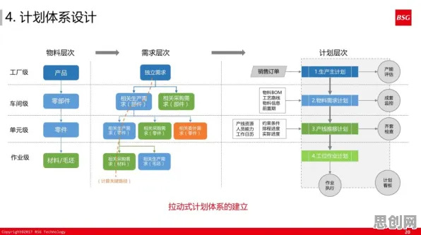 从智能教育系统角度重新理解微服务架构优化，认知完全不同了