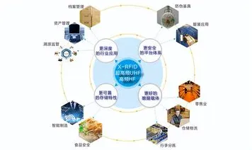 工业数字孪生技术部署实践？5个量子公平性AI相关研究告诉你答案