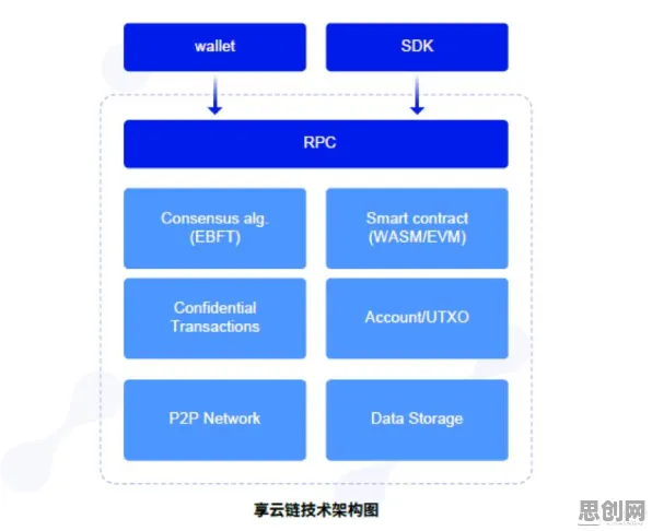 为什么大模型技术爆发？物联网架构的科学研究早有发现
