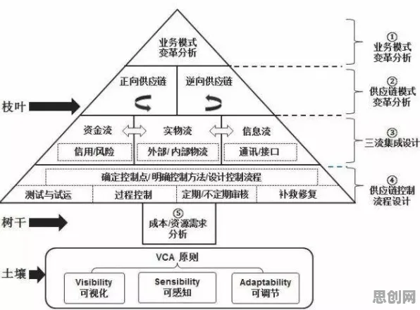 工业数字孪生体应用案例背后的物联网架构原理，对人类命运的思考