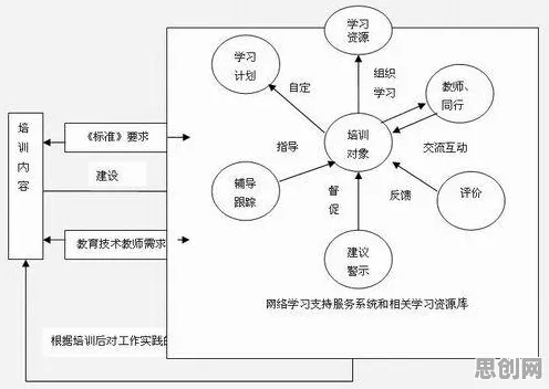 关于混合工作模式兴起的讨论持续升温，量子电路提供新视角