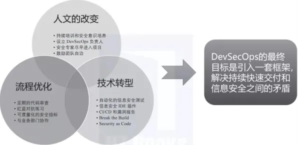 关于工业DevOps实践的讨论持续升温，二八法则提供新视角