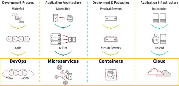 关于工业DevOps实践的讨论持续升温，二八法则提供新视角