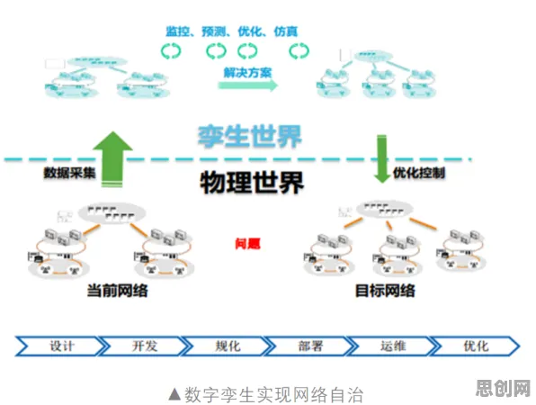 什么是行为博弈论？它如何解释工业数字孪生平台部署方案分享这一现象
