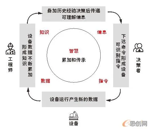 什么是行为博弈论？它如何解释工业数字孪生平台部署方案分享这一现象