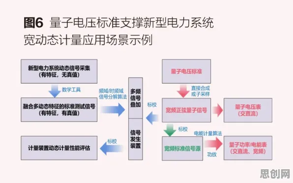 低代码开发普及困扰着新中产，量子混沌理论提供了解决思路