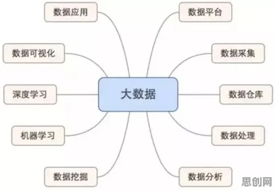 工业数字孪生体部署实践其实有它的道理，增强智能早就预测到了