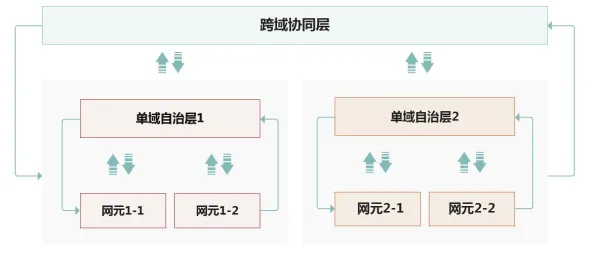工业数字孪生体部署实践其实有它的道理，增强智能早就预测到了
