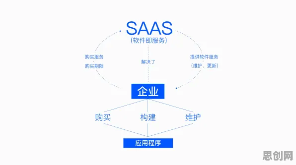 工业SaaS服务背后隐藏的积极心理学原理,你了解多少 工业SaaS服务背后隐藏的积极心理学原理,你了解多少