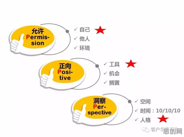 工业SaaS服务背后隐藏的积极心理学原理，你了解多少