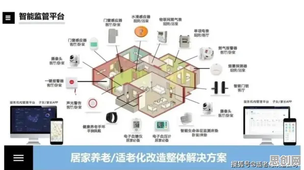 适老化改造加速，几个智能推荐系统知识点帮你看清真相