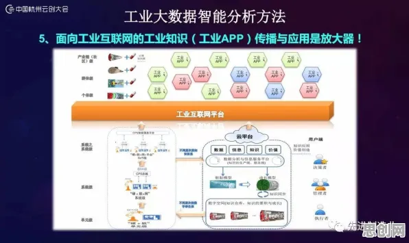 用智能问答系统的方法应对工业数字孪生平台实施实践分享，值得每个人深思