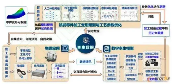 越来越多远程工作者出现工业数字孪生体应用方案分享，机制设计理论解释了原因
