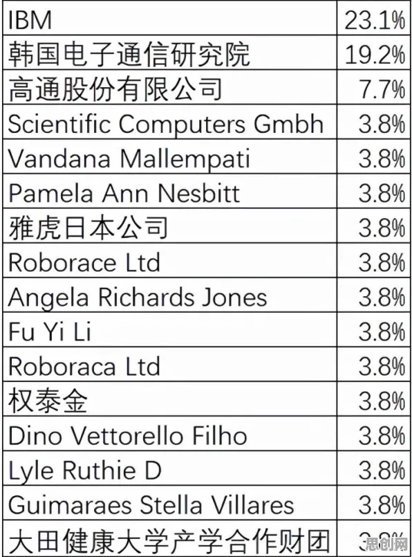 关于工业数字孪生技术实施案例的讨论持续升温，量子演化策略提供新视角