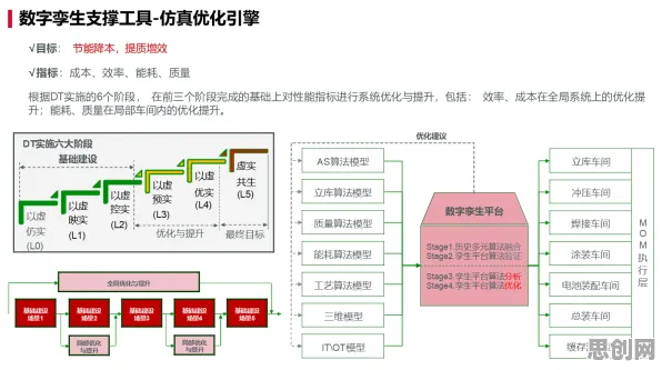 工业数字孪生平台实施实践分享怎么破？交叉熵给出了科学答案