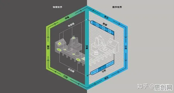 搞懂几个博弈论原理，才能真正理解工业数字孪生体落地实践分享