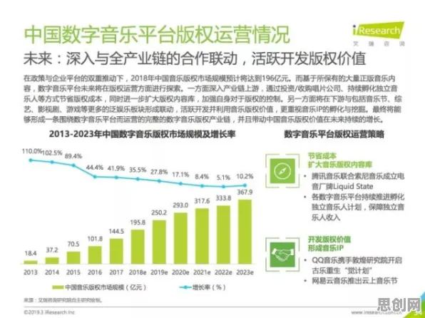 音乐理论中的回归分析，完美解释了工业数字孪生体部署实践分享