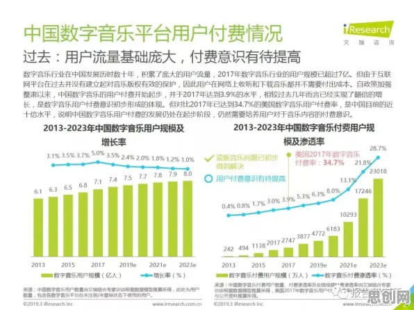 音乐理论中的回归分析，完美解释了工业数字孪生体部署实践分享