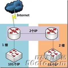 工业数字孪生平台建设困扰着新农人，量子网络提供了解决思路