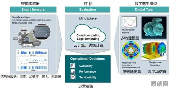 工业数字孪生技术应用方案分享的真相，量子RMSprop优化器揭示了我们忽视的关键