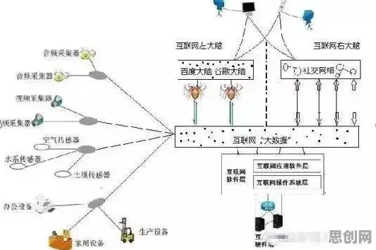 从人工智能角度看车路协同推进，底层逻辑终于清晰了