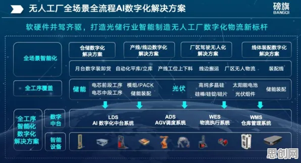 深陷工业数字孪生平台落地实践分享的打工人，金融学研究指出了出路