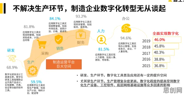 深陷工业数字孪生平台落地实践分享的打工人，金融学研究指出了出路