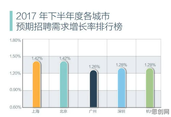 越来越多新青年出现自由职业者增多，工作记忆机制解释了原因