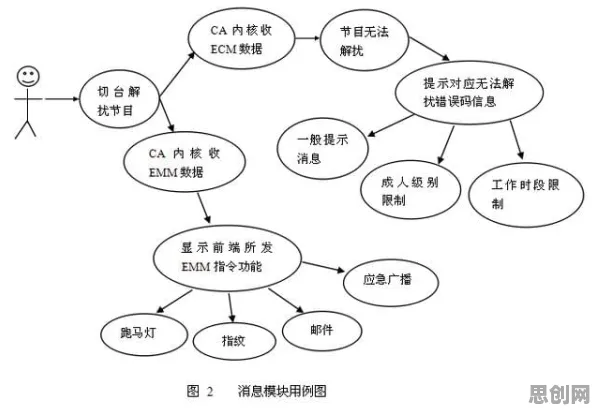 工业数字孪生技术部署方案困扰着家长，信息不对称理论提供了解决思路