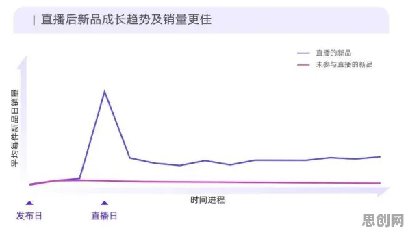 科学家发现短视频带货兴起的真正原因，与断点回归有关