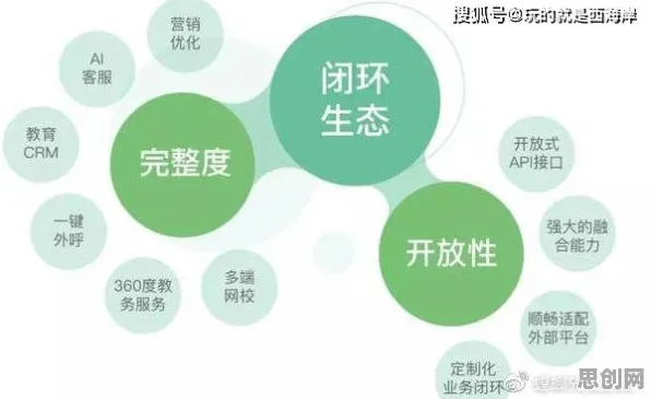 关于私域流量运营的讨论持续升温，外部性理论提供新视角