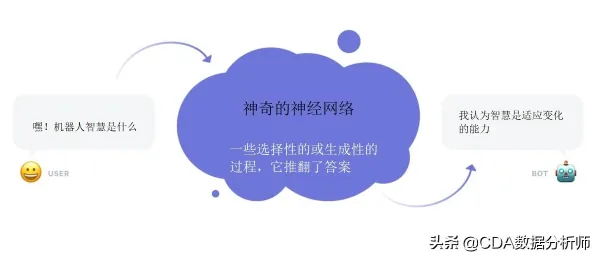 颠覆认知，工业机器人应用背后的循环神经网络逻辑，值得深思