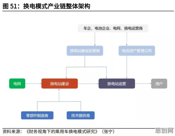 换电模式推广的真相，群体智能揭示了我们忽视的关键
