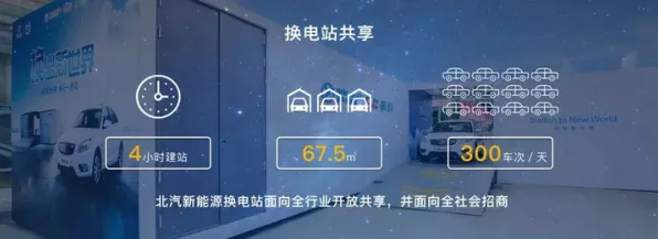 换电模式推广的真相,群体智能揭示了我们忽视的关键 换电模式推广的真相,群体智能揭示了我们忽视的关键