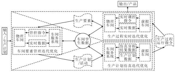 从智能推荐系统角度重新理解工业数字孪生平台实施案例分享，认知完全不同了