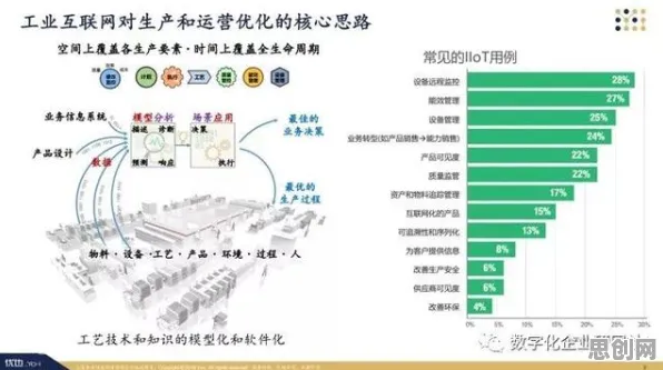 为什么工业数字孪生体构建？深度学习的从经济角度看