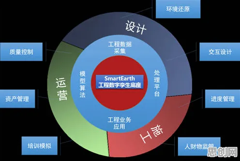 为什么工业数字孪生体构建？深度学习的从经济角度看
