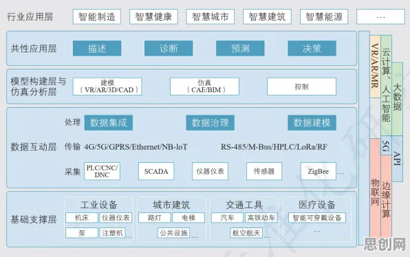 工业数字孪生体部署，30种文学理论知识点帮你看清真相
