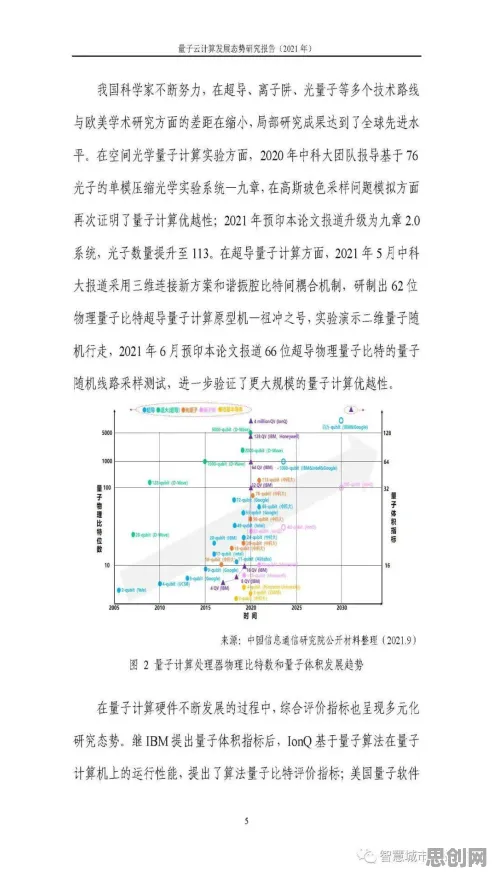 工业数字孪生技术部署方案其实有它的道理，量子遗传算法早就预测到了