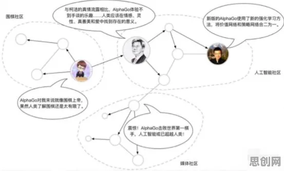 从量子超参数调优角度解读O2O模式创新现象的成因