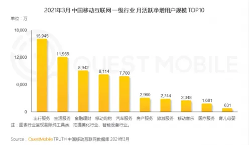 从量子超参数调优角度解读O2O模式创新现象的成因