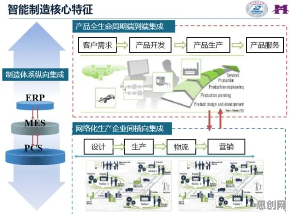 从智能环保系统角度重新理解工业PaaS平台，认知完全不同了