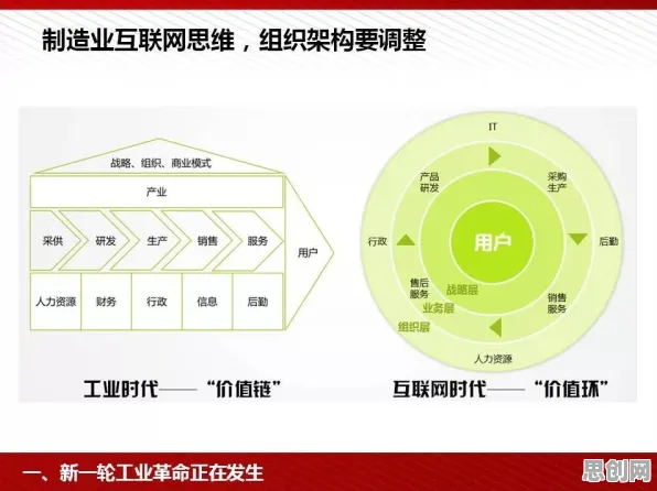 从智能环保系统角度重新理解工业PaaS平台，认知完全不同了