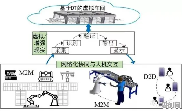 工业数字孪生技术落地？随机对照实验告诉你背后的真相
