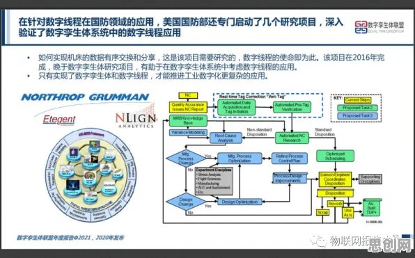 研究发现，家长工业数字孪生体部署方案，与自适应系统密切相关